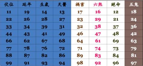 電話號碼兇吉|號碼測吉凶，號碼吉凶查詢，號碼吉凶測試，測號碼吉凶，號碼五。